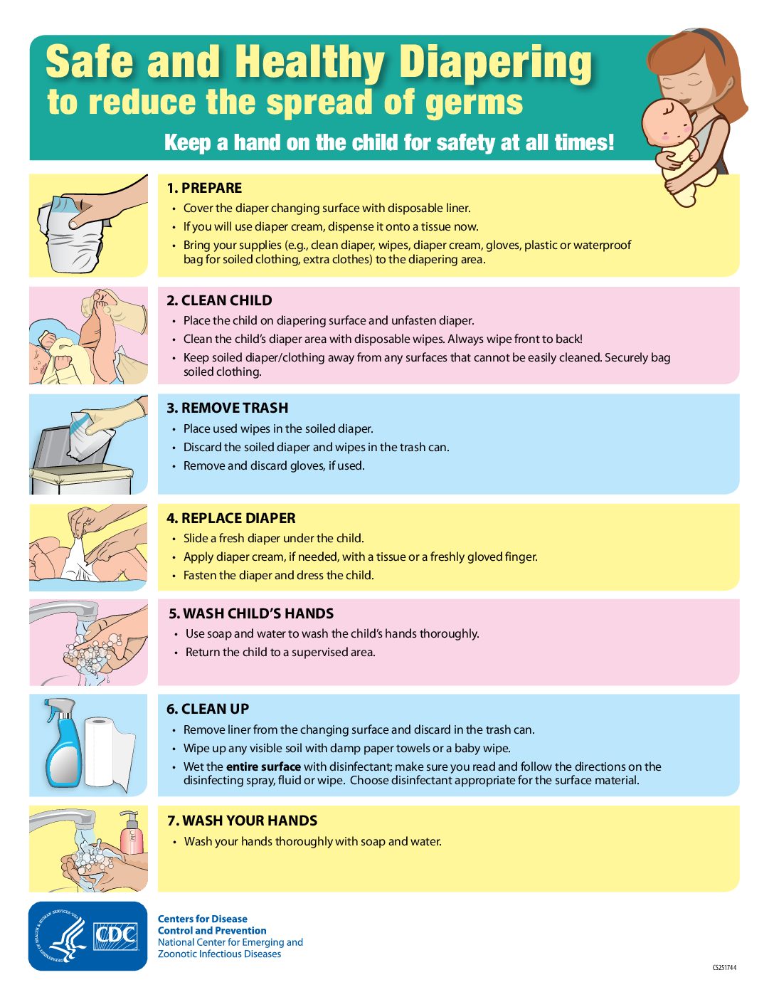 Diaper Changing Procedures